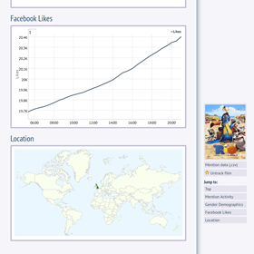 Screenshot of the Facebook Like activity of a film and location demographics
